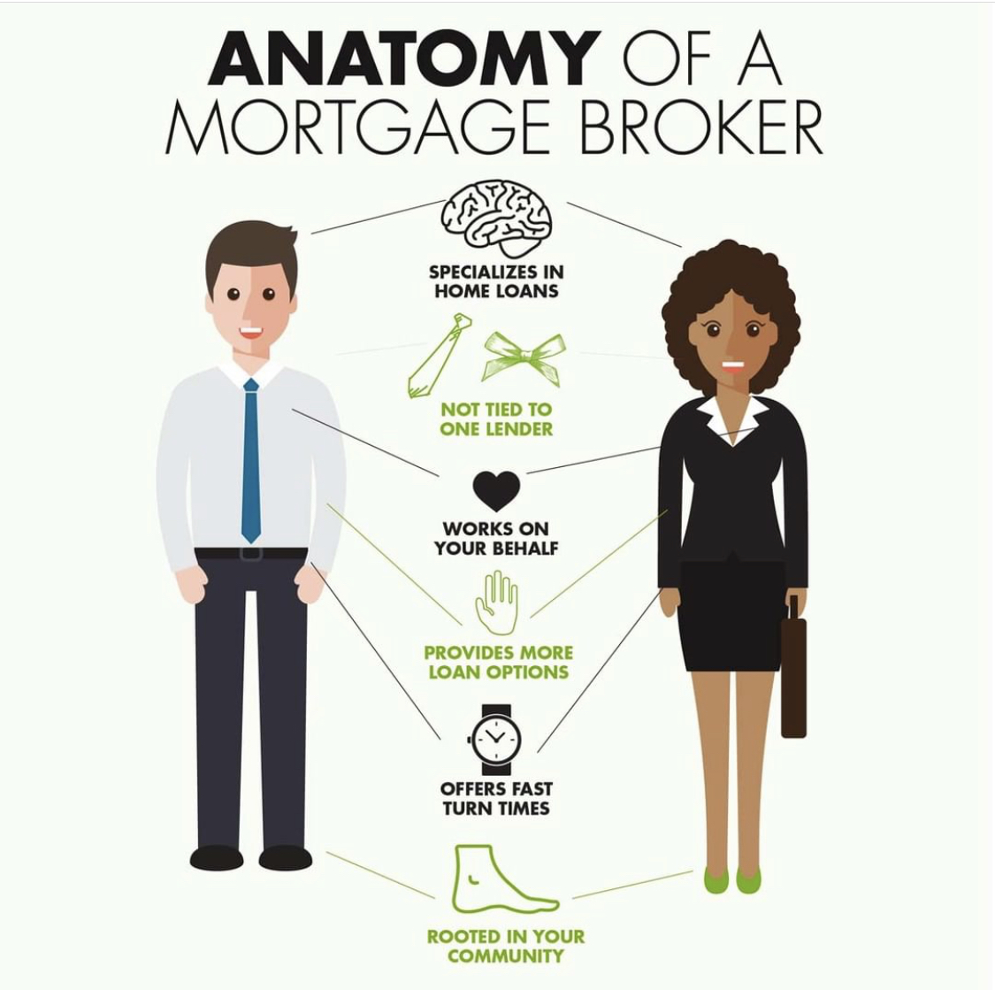 What is a Mortgage Broker?